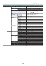 Preview for 117 page of NEC NP-PA1004UL-W User Manual