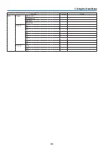 Preview for 121 page of NEC NP-PA1004UL-W User Manual