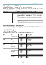 Preview for 129 page of NEC NP-PA1004UL-W User Manual