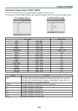 Preview for 134 page of NEC NP-PA1004UL-W User Manual