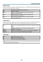 Preview for 137 page of NEC NP-PA1004UL-W User Manual