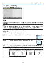 Preview for 143 page of NEC NP-PA1004UL-W User Manual