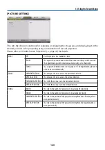 Preview for 150 page of NEC NP-PA1004UL-W User Manual