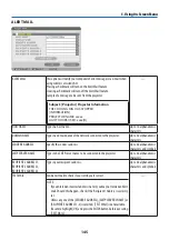 Preview for 175 page of NEC NP-PA1004UL-W User Manual