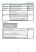 Preview for 179 page of NEC NP-PA1004UL-W User Manual