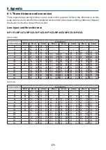 Preview for 201 page of NEC NP-PA1004UL-W User Manual