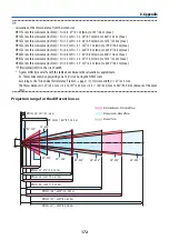 Preview for 202 page of NEC NP-PA1004UL-W User Manual