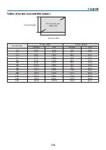 Preview for 204 page of NEC NP-PA1004UL-W User Manual