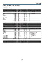 Preview for 207 page of NEC NP-PA1004UL-W User Manual