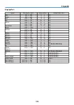 Preview for 208 page of NEC NP-PA1004UL-W User Manual