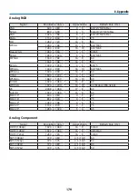 Preview for 209 page of NEC NP-PA1004UL-W User Manual