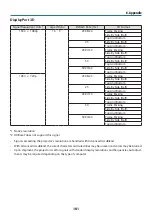 Preview for 211 page of NEC NP-PA1004UL-W User Manual