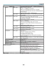 Preview for 213 page of NEC NP-PA1004UL-W User Manual