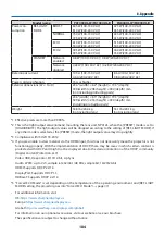 Preview for 214 page of NEC NP-PA1004UL-W User Manual