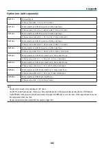 Preview for 215 page of NEC NP-PA1004UL-W User Manual