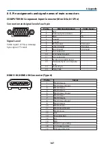 Preview for 217 page of NEC NP-PA1004UL-W User Manual