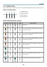 Preview for 221 page of NEC NP-PA1004UL-W User Manual