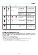 Preview for 223 page of NEC NP-PA1004UL-W User Manual