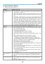 Preview for 224 page of NEC NP-PA1004UL-W User Manual