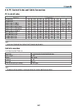 Preview for 227 page of NEC NP-PA1004UL-W User Manual