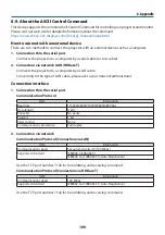 Preview for 229 page of NEC NP-PA1004UL-W User Manual