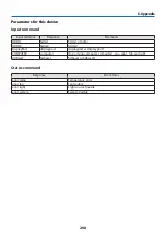 Preview for 230 page of NEC NP-PA1004UL-W User Manual