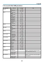 Preview for 231 page of NEC NP-PA1004UL-W User Manual