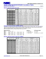 Предварительный просмотр 2 страницы NEC NP-PA500U Installation Manual