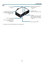 Предварительный просмотр 17 страницы NEC NP-PA550W User Manual