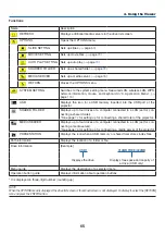 Предварительный просмотр 77 страницы NEC NP-PA550W User Manual