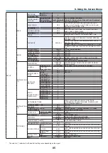 Предварительный просмотр 97 страницы NEC NP-PA550W User Manual