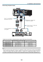 Предварительный просмотр 160 страницы NEC NP-PA550W User Manual