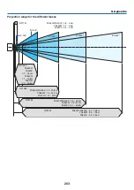 Предварительный просмотр 215 страницы NEC NP-PA550W User Manual