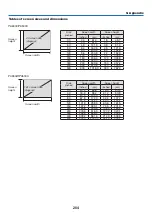 Предварительный просмотр 216 страницы NEC NP-PA550W User Manual