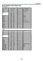 Предварительный просмотр 219 страницы NEC NP-PA550W User Manual