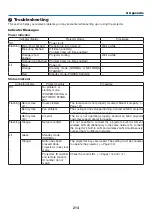 Предварительный просмотр 226 страницы NEC NP-PA550W User Manual