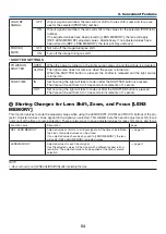 Preview for 71 page of NEC NP-PA703UL User Manual