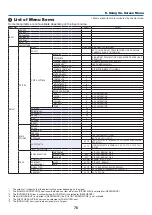 Preview for 93 page of NEC NP-PA703UL User Manual