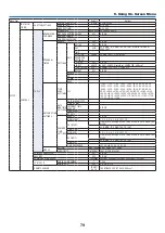 Preview for 96 page of NEC NP-PA703UL User Manual