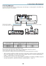 Preview for 162 page of NEC NP-PA703UL User Manual