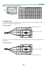 Preview for 170 page of NEC NP-PA703UL User Manual