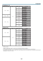 Preview for 174 page of NEC NP-PA703UL User Manual