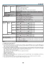 Preview for 176 page of NEC NP-PA703UL User Manual