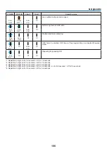 Preview for 183 page of NEC NP-PA703UL User Manual