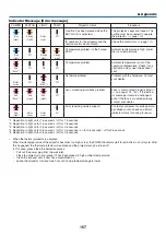 Preview for 184 page of NEC NP-PA703UL User Manual