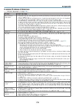 Preview for 187 page of NEC NP-PA703UL User Manual