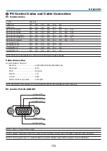 Preview for 190 page of NEC NP-PA703UL User Manual