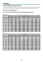 Preview for 195 page of NEC NP-PA804UL-B-41 User Manual