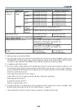 Preview for 208 page of NEC NP-PA804UL-B-41 User Manual