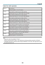 Preview for 209 page of NEC NP-PA804UL-B-41 User Manual